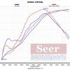 [Seer] Akrapovic 蠍子管 Honda CRF300L / Rally 鈦合金 中尾段 排氣管 正品