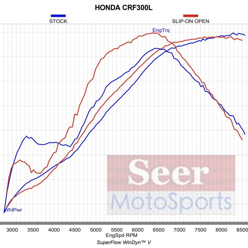 [Seer] Akrapovic 蠍子管 Honda CRF300L / Rally 鈦合金 中尾段 排氣管 正品