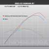 [Seer] 全新 美國吉村 Yoshimura Yamaha R7 AT2 AT-2 全段 排氣管 吉村管 美吉