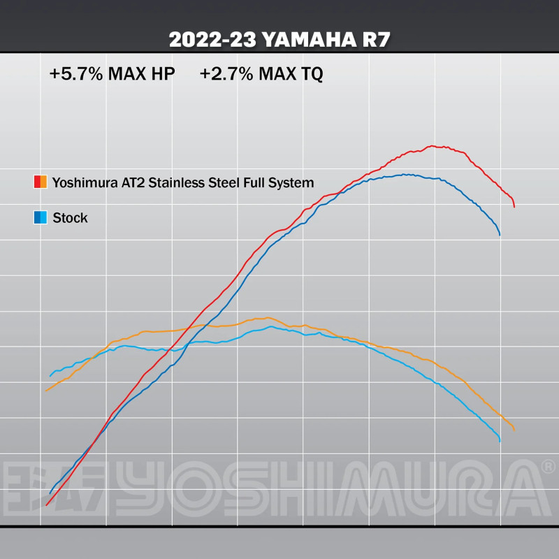 [Seer] 全新 美國吉村 Yoshimura Yamaha R7 AT2 AT-2 全段 排氣管 吉村管 美吉