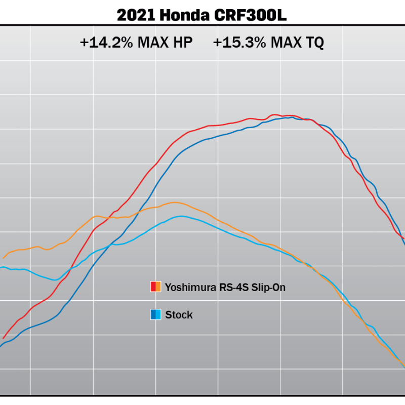 [Seer] 吉村 Yoshimura Honda CRF300L CRF Rally RS-4 中尾段 排氣管 吉村管